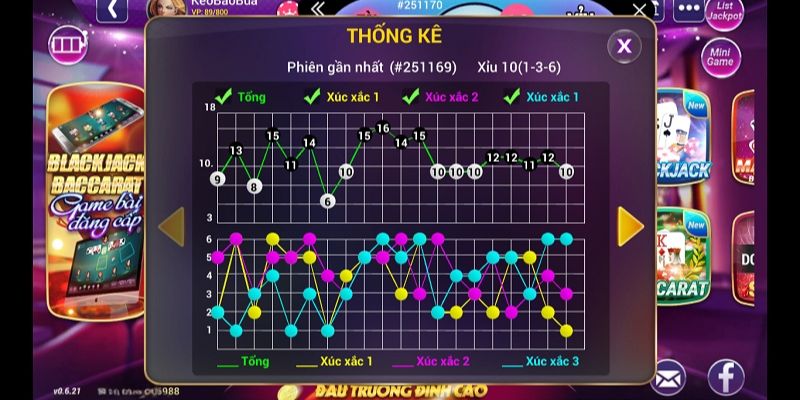 Quy luật Tài Xỉu mang đến hiệu quả ra sao?